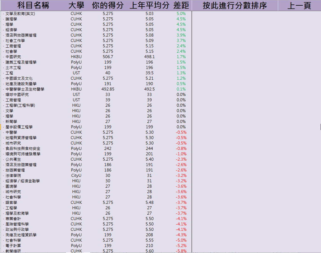 Excel 一步估計dse等級 自修sba分數 院校入學分數 學術台 香港高登討論區