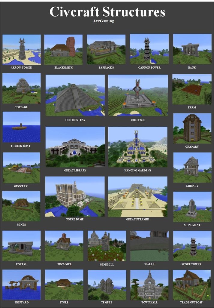 Minecraft 文明時代 Civcraft 繼大航海時代 1 遊戲台 香港高登討論區