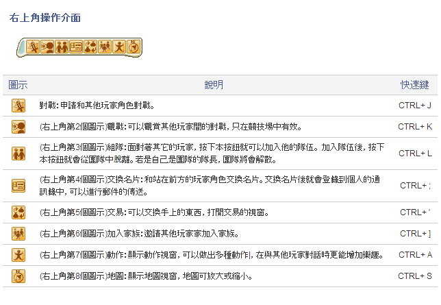 魔力寶貝私服 甜味魔力 一齊黎回味啦 Iv 遊戲台 香港高登討論區