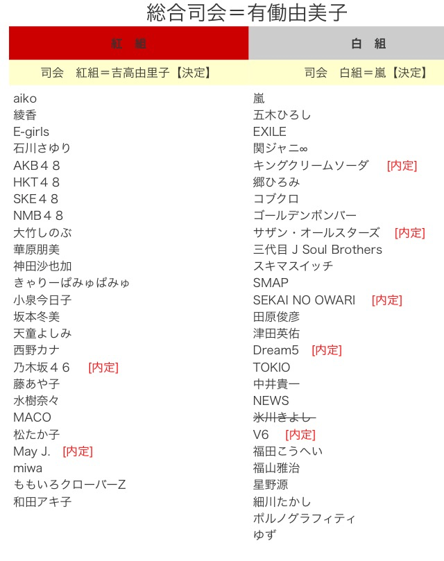 乃木板46討論區第五十七回 無得上紅白 娛樂台 香港高登討論區