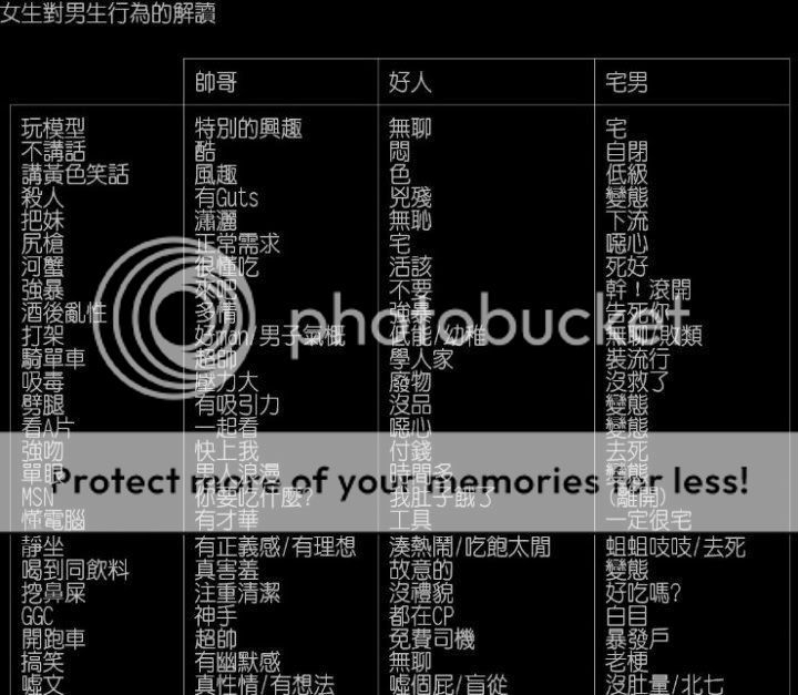 靚仔vs毒男女性對同樣一件事唔同人做評價唔同 創意台 香港高登討論區