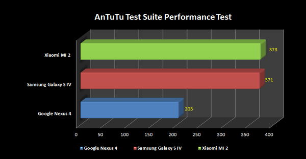 m01 antutu