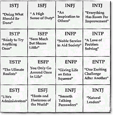 What is mbti mean