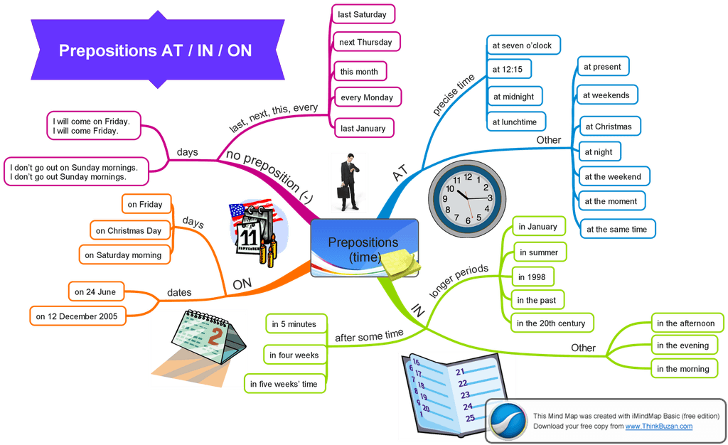 初級實用英語 Prepositions In On At 學術台 香港高登討論區