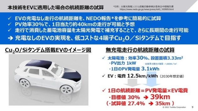 東芝宣佈將推出車用太陽能電池板無需外部供電可日行35 公里 汽車台 香港高登討論區