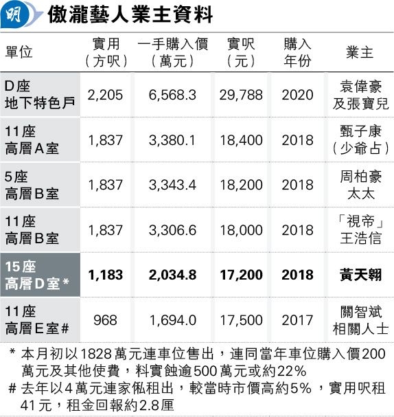 Dear Jane主音 Tim 1828萬沽傲瀧 6年蝕兩成 太太楊洛婷咁回應... - 時事台 - 香港高登討論區
