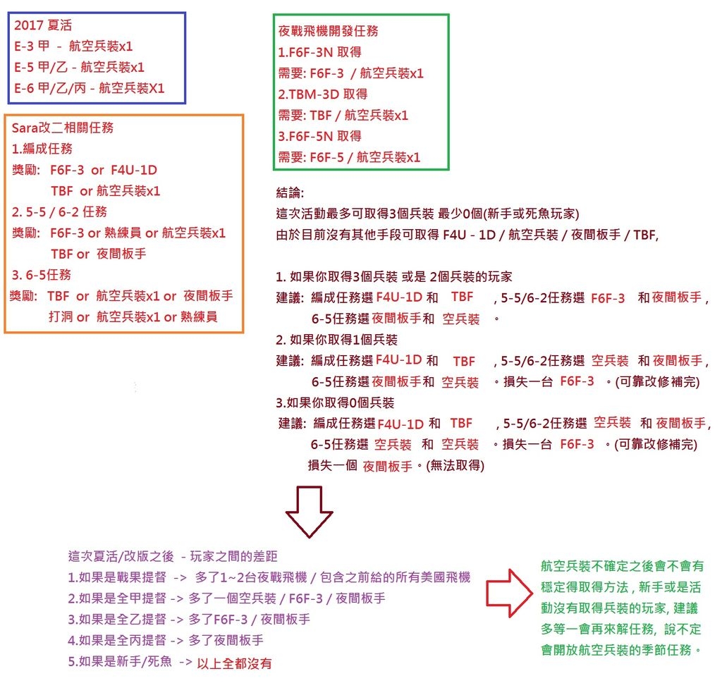 Dmmx角川 艦隊收藏 1049 玩咁耐都係垃圾驚 動漫台 香港高登討論區