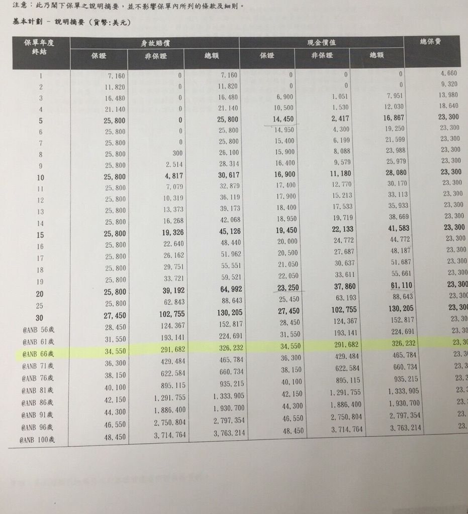 保險jj入 想買份儲蓄保險 財經台 香港高登討論區