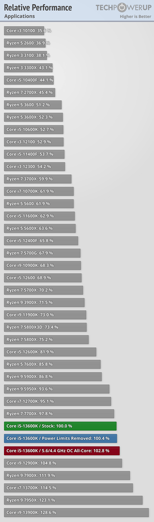 ryzen 9500x 跌到$3000 仲有冇得跌 - 硬件台 - 香港高登討論區