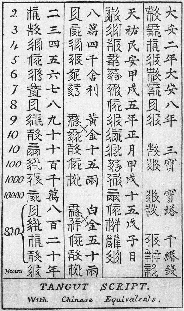 明治天皇登機同一年 越南曾想革國音漢字 如成功就 時事台 香港高登討論區