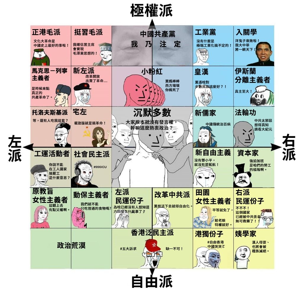 集思廣益) 政治坐標圖meme，香港版應該係點? - 時事台- 香港高登討論區