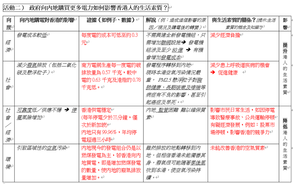 有冇人教我通識 學術台 香港高登討論區