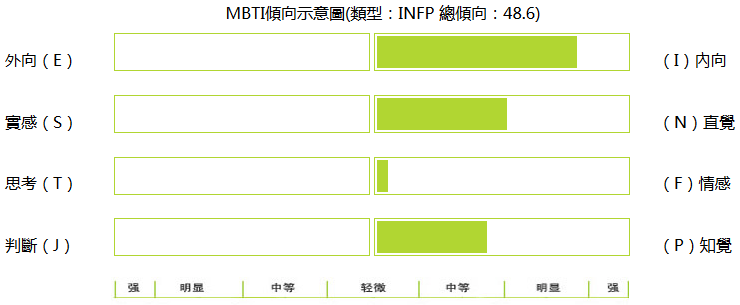 有冇infp講下你既生存方式 感情台 香港高登討論區