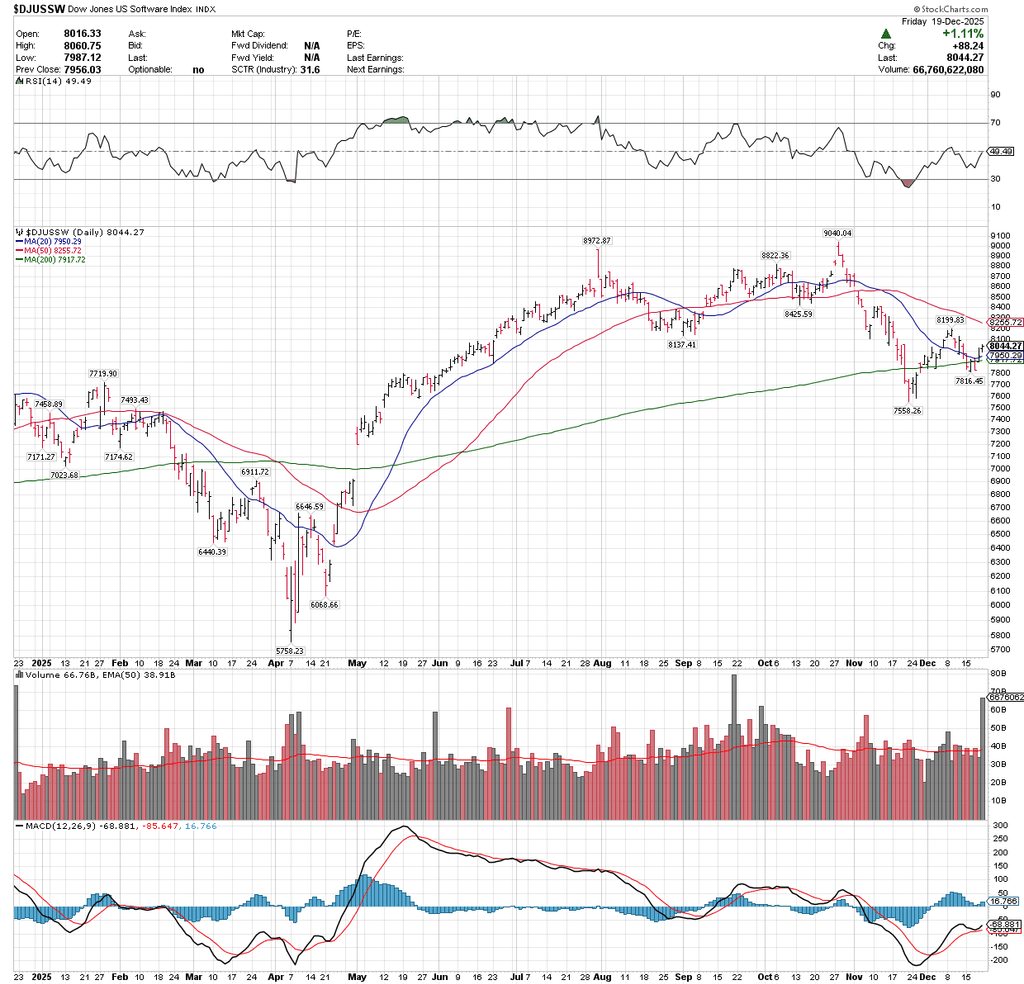 技術分析或投機討論區- 財經台- 香港高登討論區