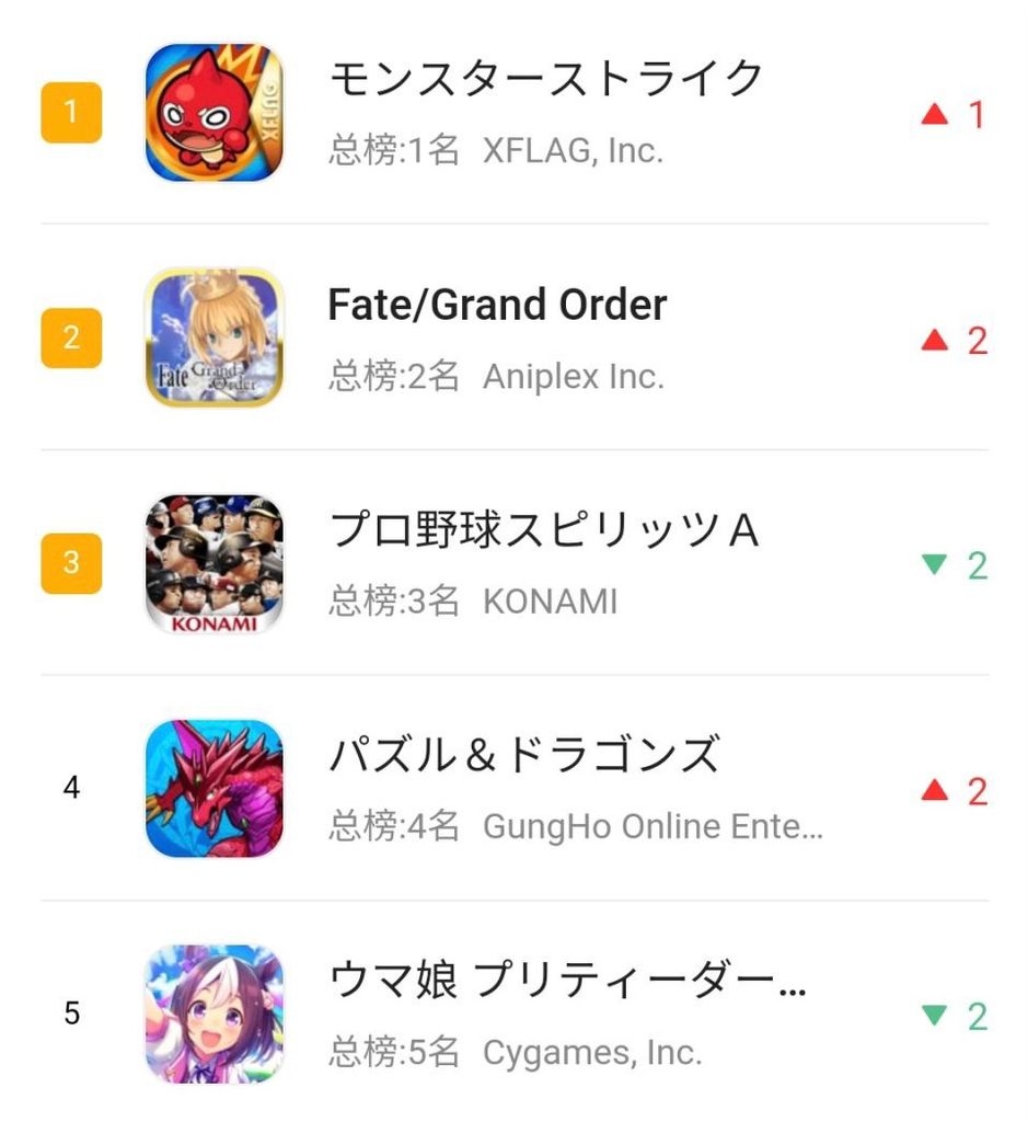 Fgo出保底後 失落歷年新年期間日本課金榜首 動漫台 香港高登討論區 Fgo出保底後 失落歷年新年期間日本課金榜首 動漫台 香港高登討論區