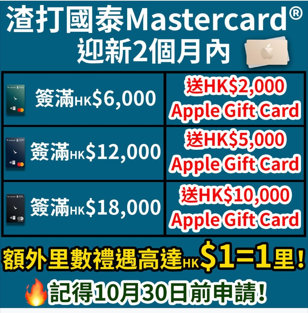 渣打國泰優先理財信用卡。 - 時事台- 香港高登討論區