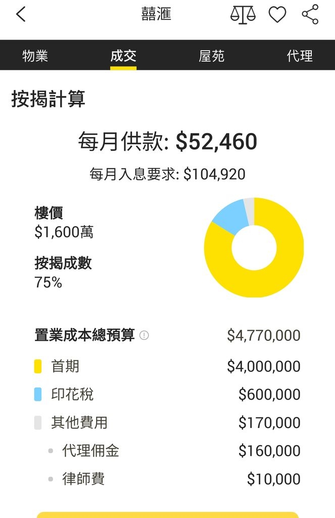 睇完囍滙d 樓價,覺得港島既樓價我尼世都買吾到喇hi一房都千萬// - 吹水台 - 香港高登討論區