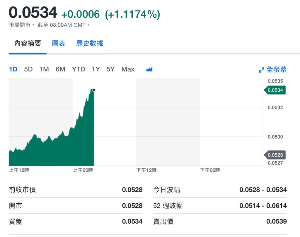 日圓再創33年低每百港元兌日圓低見5.14算- 財經台- 香港高登討論區