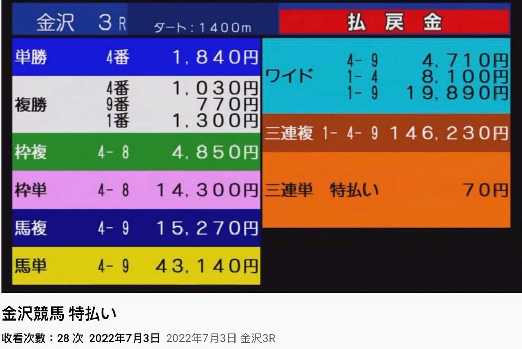 【請教高登馬迷】我投注左三重彩 但無人中 點解只退返70%? - 吹水台 - 香港高登討論區