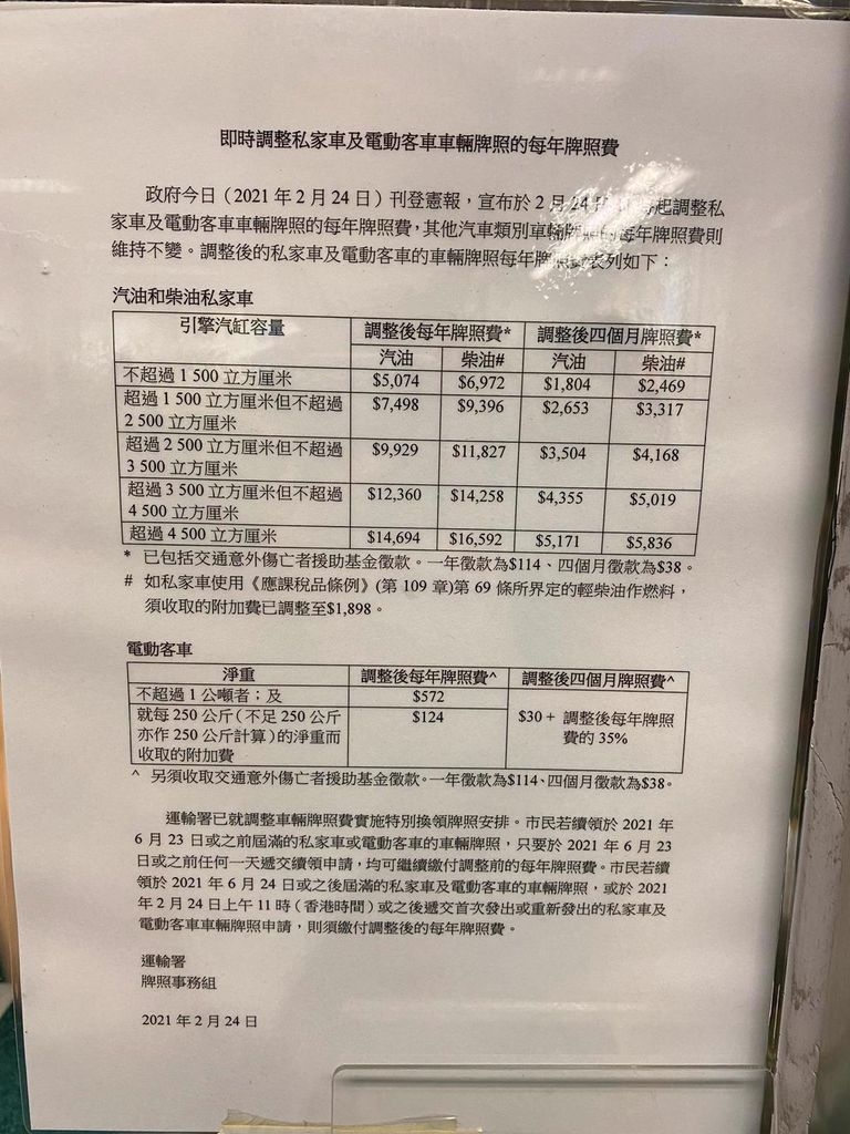 今日加牌費 睇黎呢個政府窮到仆街 時事台 香港高登討論區