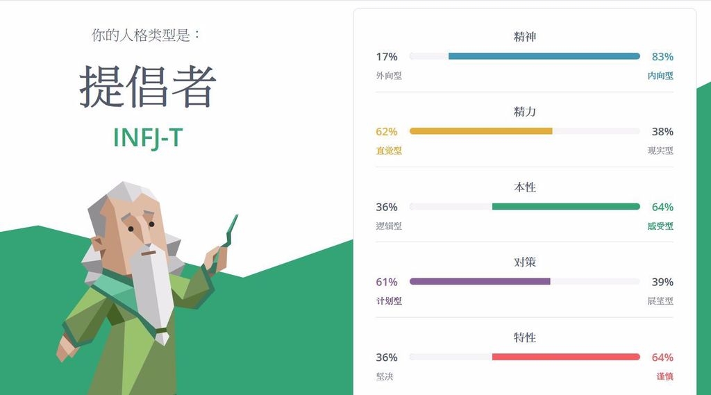 打風玩下16型人格 學術台 香港高登討論區 打風玩下16型人格 學術台 香港高登討論區