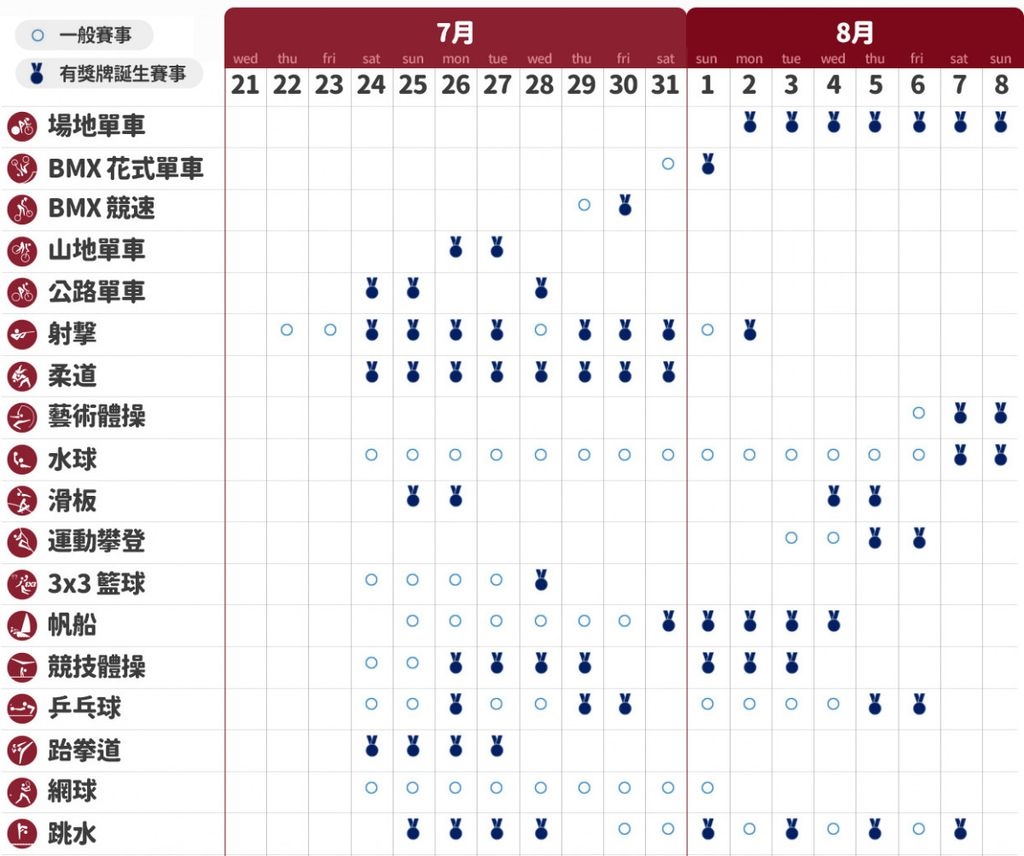 東京奧運比賽項目及儀式時間表 時事台 香港高登討論區